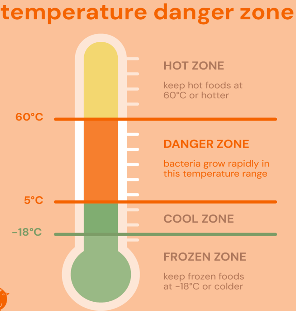  temperature control